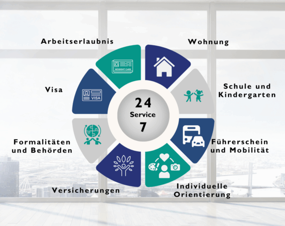 Leistungen Relocation